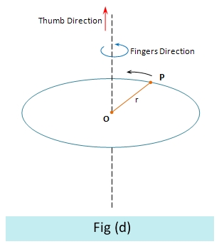 Round Direction Easyphysics: Circular Motion