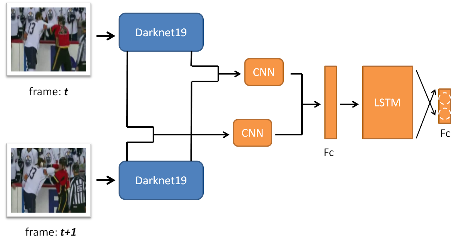 Darknet Market List 2024