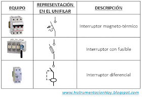 Instrumentación Hoy: INTERPRETAR EL DIAGRAMA UNIFILAR GENERAL DE UNA