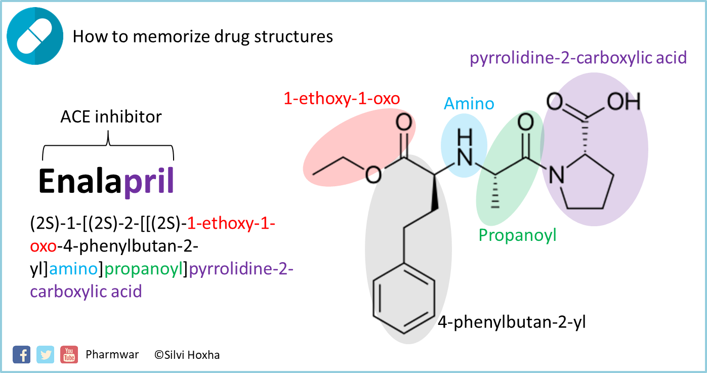 Каптоприл Синтез Telegraph