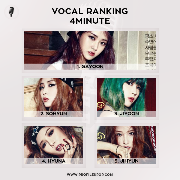 Ranking 4minute Vocal Profile Kpop Vocal And Rap Skills With Profiles And Rankings