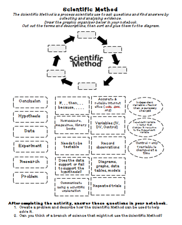 sandy-s-science-stuff-september-2014