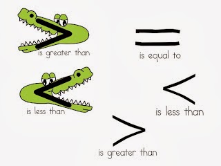 Равно голодный. Крокодил больше меньше. Крокодильчик больше меньше. Знаки сравнения крокодил. Крокодил больше меньше равно.