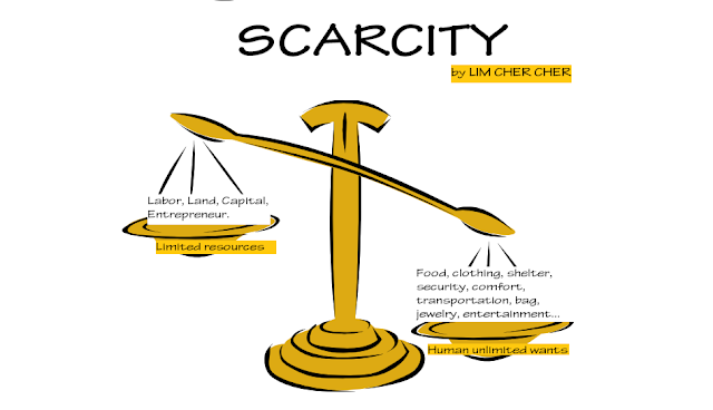 what-is-scarcity-it-is-around-us-the-fundamental-problem-in-economics-microeconomics