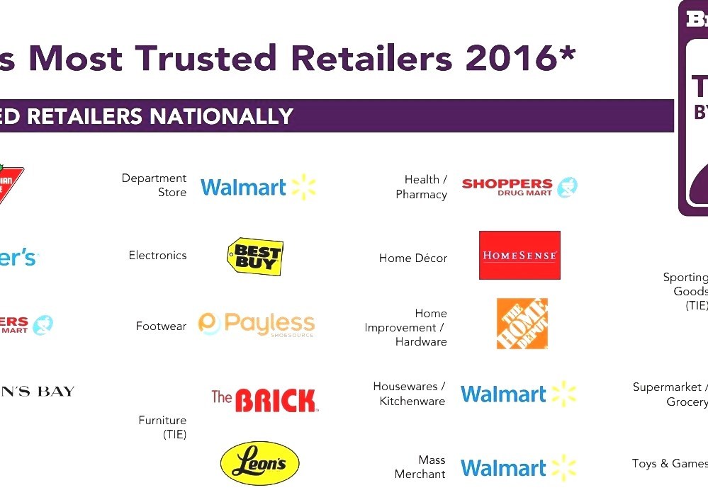 Top 10 Supermarket Chains www.vrogue.co