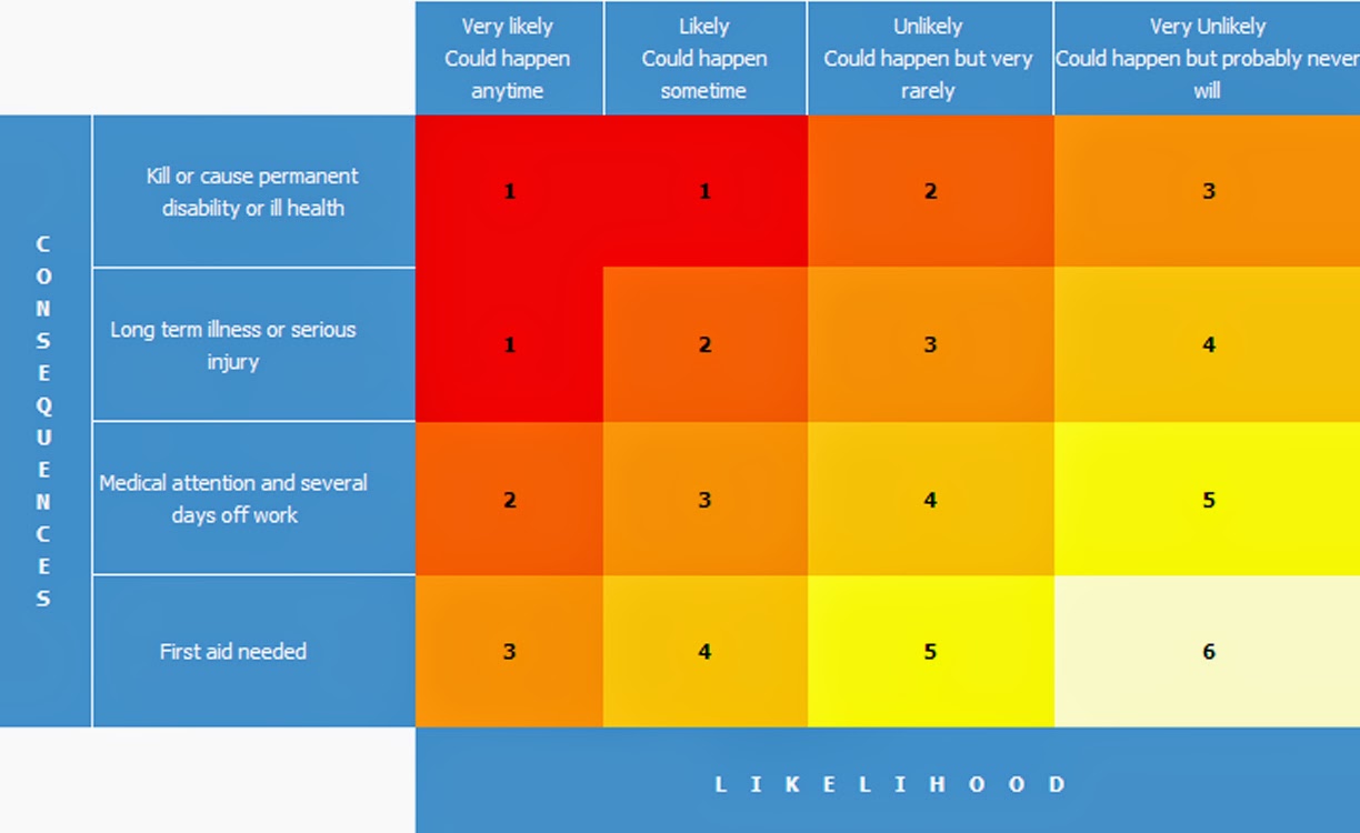 TVMS - Lee Davies: Unit 6. Ensure your own actions reduce risks to ...