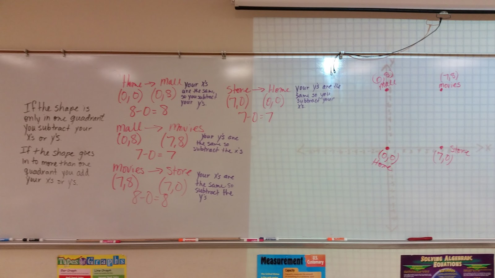 Polygons In The Coordinate Plane Worksheet Answers