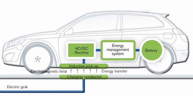 Best Hybrid Cars Volvo Develops Wireless Battery Charging System Volvo Develops Wireless Battery Charging System Hybrid Electric Car