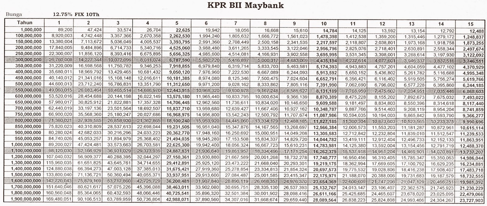 Griya Kudus Daftar Angsuran Rumah Griya Harapan