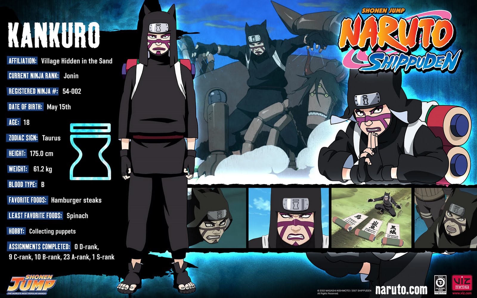 My Story & Anime: Characters of Naruto Shippuden