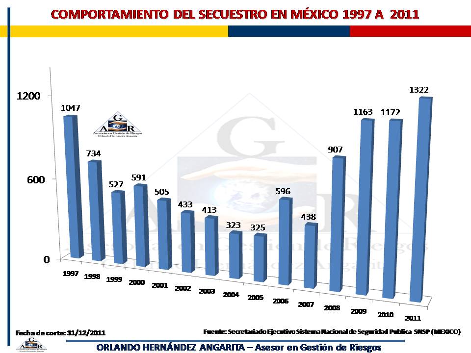 ESTADISTICAS%2BDE%2BSECUESTRO%2BEN%2BMEXICO.jpg