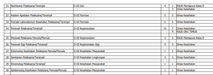 Formasi Cpns Oku Timur 2019 Pdf Info Pendidikan Terbaru