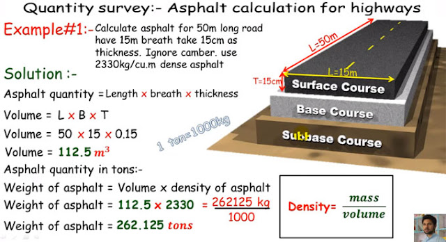 Asphalt calculation for new highways