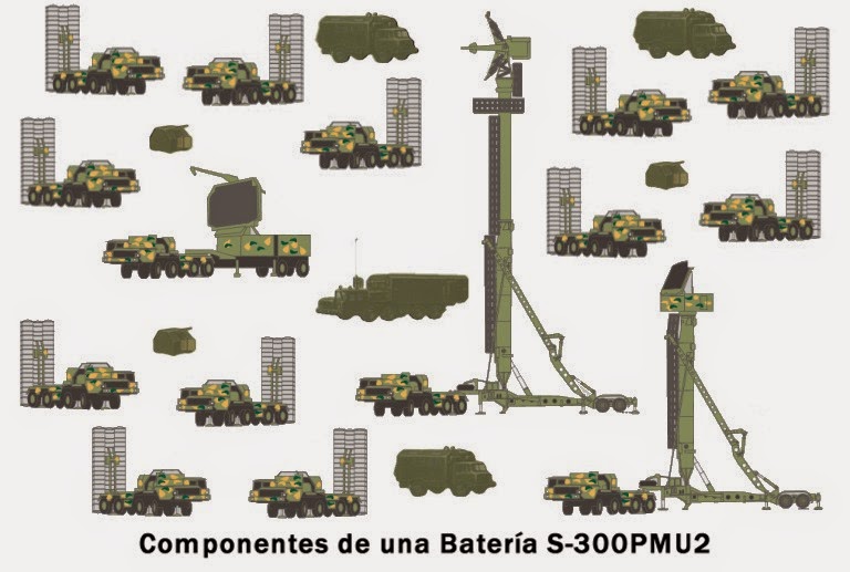 комплекс пво с 300 состав. с-300 ракетный комплекс состав. комплекс пво с 300 состав. с 300 состав комплекса. состав дивизиона пво с-300.