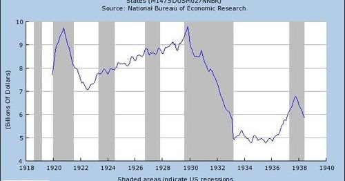 3 major causes of the great depression