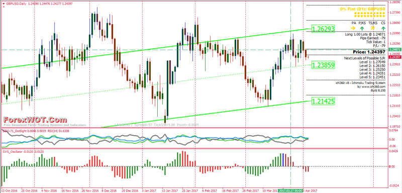 Forex-TrendLine-Channel