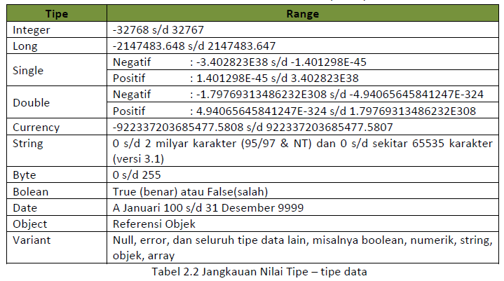 Тип single. Long integer Тип данных. Типы данных в Visual Basic. Single Тип данных. Данные типа INT.
