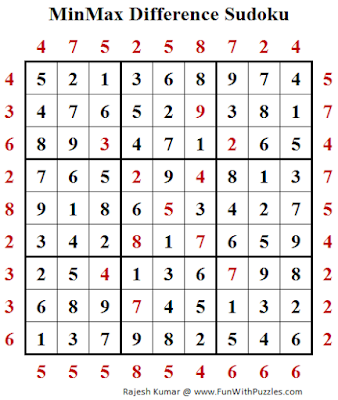 Solution of MinMax Difference Sudoku (Fun With Sudoku #199)