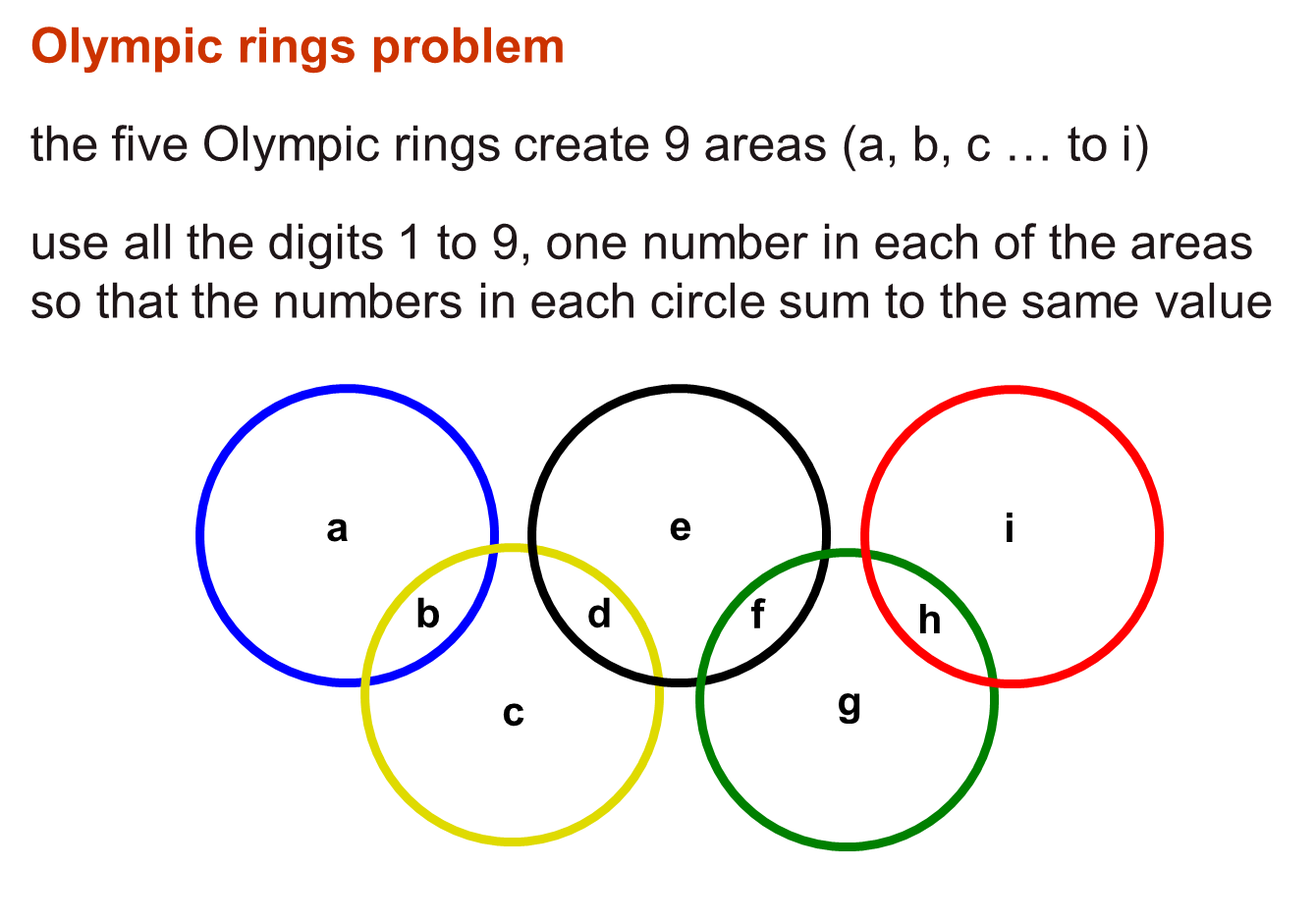 What Do the Olympic Rings and Flame Represent? | Britannica