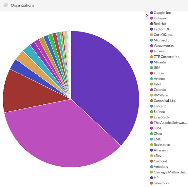 Empresas que contribuem com projetos open source empresas-que-contribuem-com-projetos-open-source