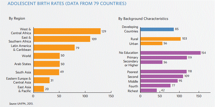 Country of birth. Birth rate statistics World. Birth rate by Country. Crude Birth rate. Crude Birth rate by Country.