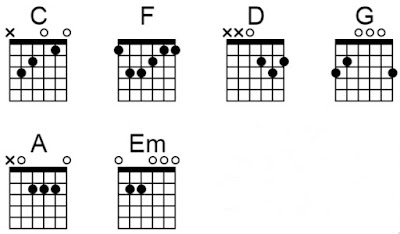 Chord Last child memories off you