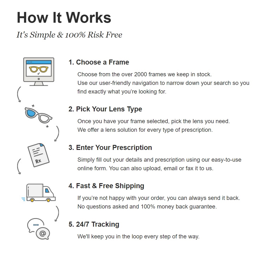 Thanks, Mail Carrier Affordable, Stylish, High Quality Prescription