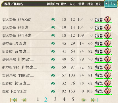 そして有機体は黄昏へ向かう オリョクルズ 揃ってカンストする