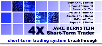 Trading mechanism of futures and options