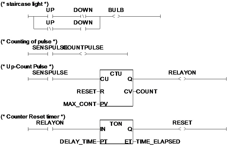 Techno Electronics: PLC