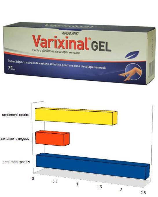 Prospect VARIXINAL GEL 75 ml WALMARK