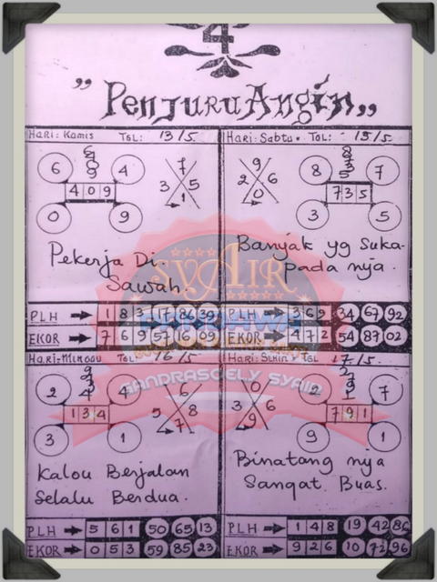 gambar togel syair sgp