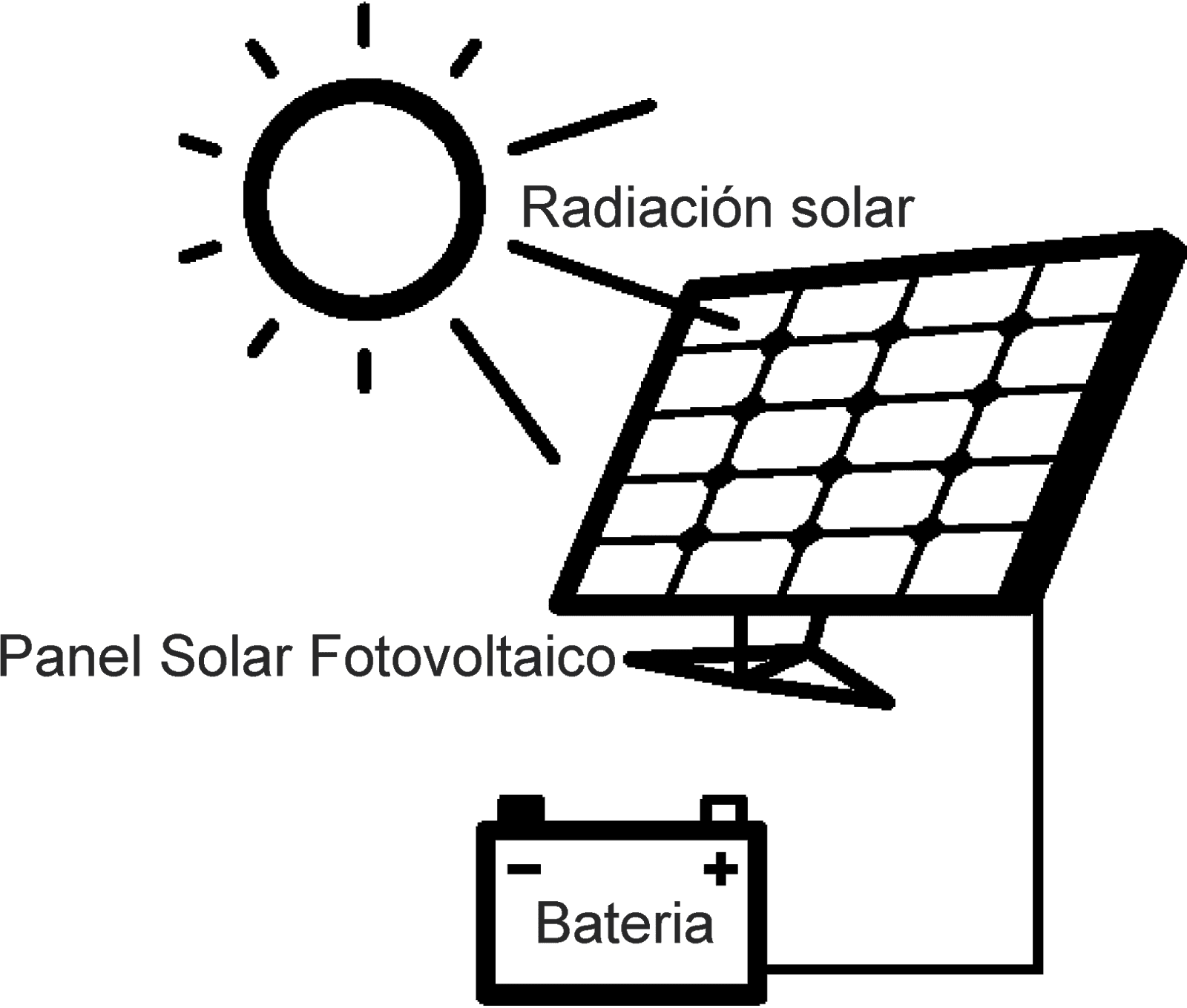 Diagrama De Luz Solar