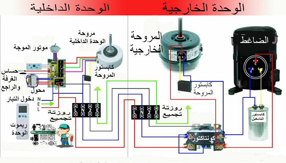 كيفية تركيب البطاقة الصينية أو بطاقة الجوكر للتكييف