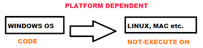 platform dependent