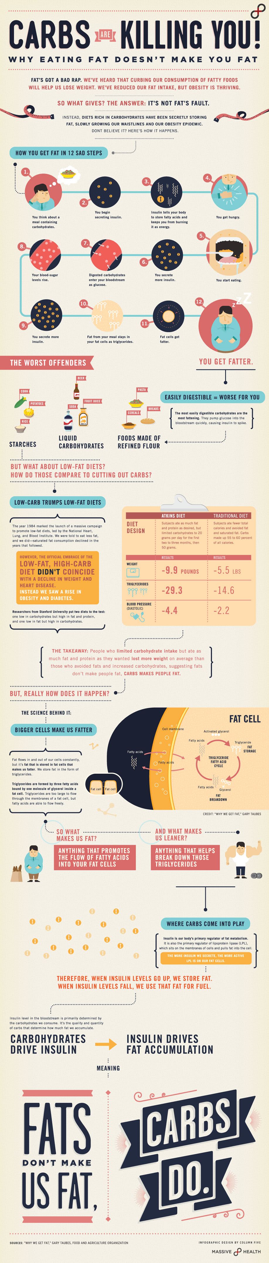 How to Optimize your infographic for Traffic #infographic #ContentMarketing #Howto #Marketing #ZTAG How to Optimize your infographic for Traffic