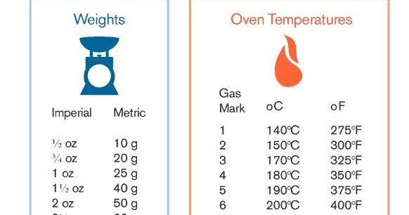 La Différence: Detailed Conversion Chart