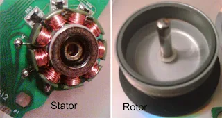brushless dc or BLDC motor - outer rotor design