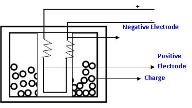 A "MEDIA TO GET" ALL DATAS IN ELECTRICAL SCIENCE...!!: RESISTANCE HEATING