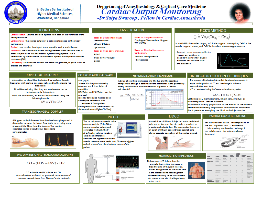 SSSIHMS Anaesthesiology Conference 2013: Poster Presentations