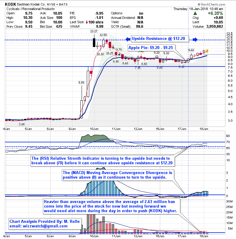 Cmmdf Stock Chart