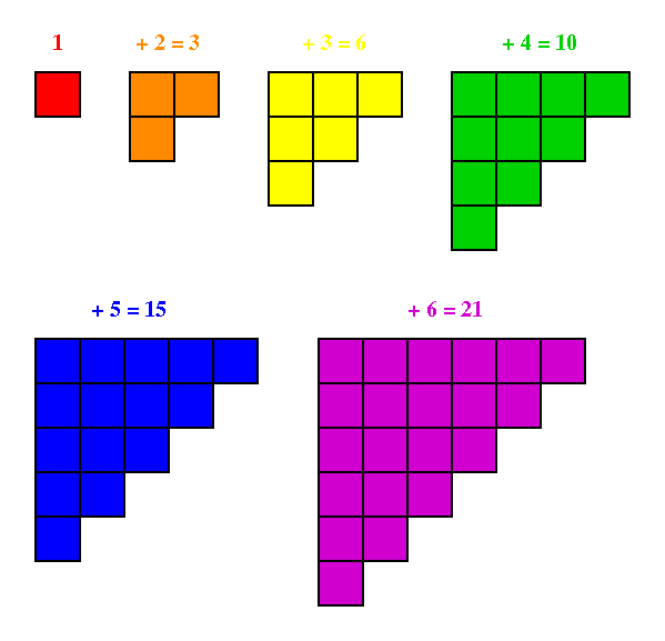 Te 857 elena stanescu bellu triangular numbers or another way to
