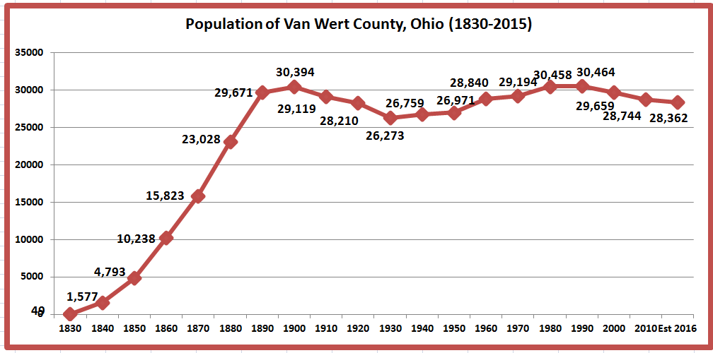 Trump's America: Van Wert County, Ohio; 93.5% white, Trumpier than it ...