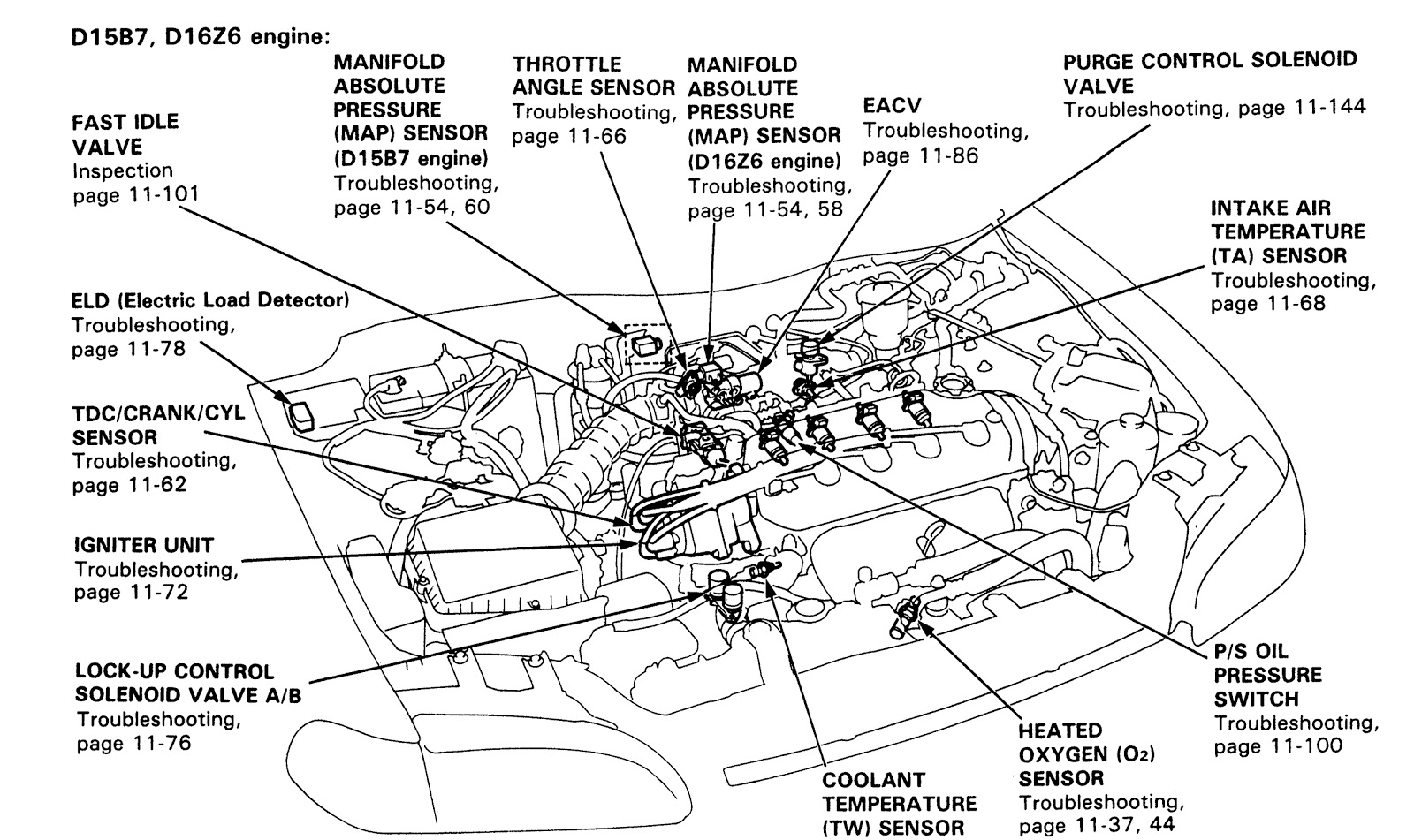 Manifold перевод. Honda Accord Speed sensor diagram. Схема датчиков Honda Civic 6. Схема соленоид Хонда Аккорд 6. Map сенсор d16z6.
