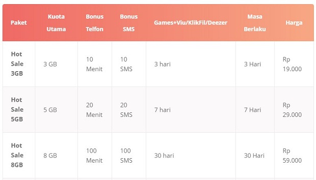 Paket Internet 3 HotSale 3 Bulan Mei 2018 Terbaru 2019 Paket Internet 3 HotSale 3 Bulan Mei 2018 Terbaru 2019