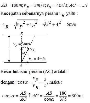 Destinasi Fisika Chapter 13 Kinematika