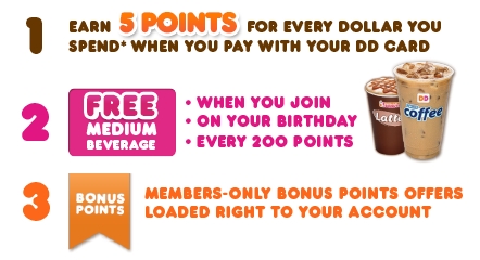 dunkin donuts rewards