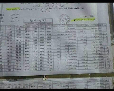 قائمة الناجحين مسابقة مقتصد 2015 سعيدة