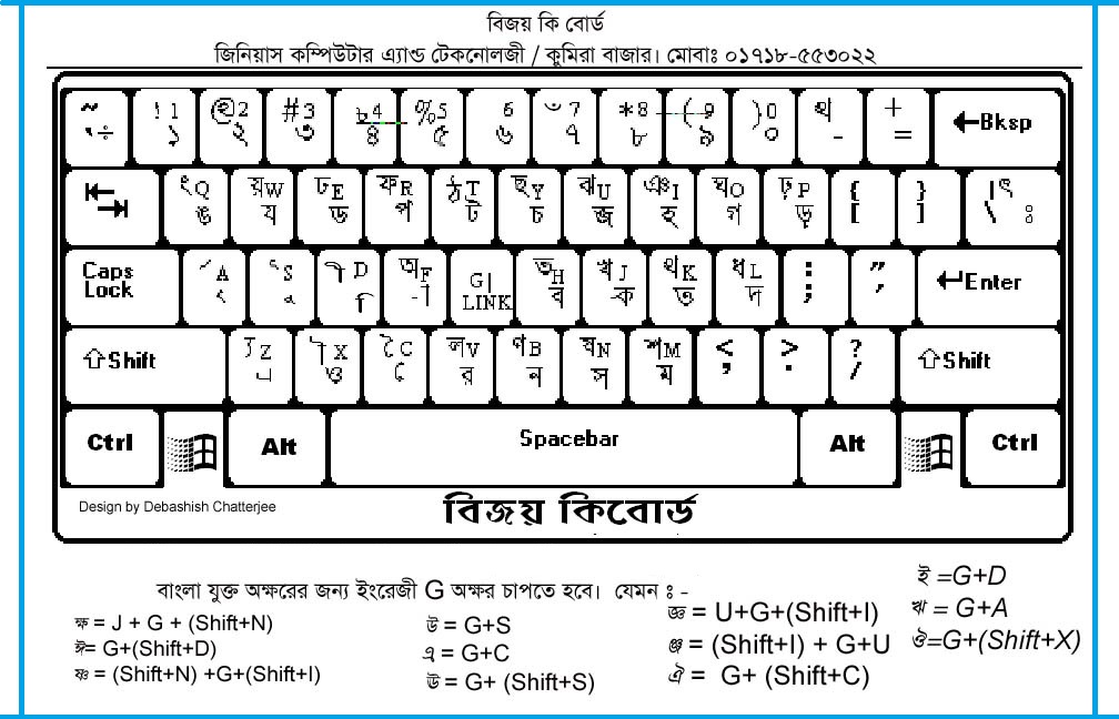 avro bangla keyboard