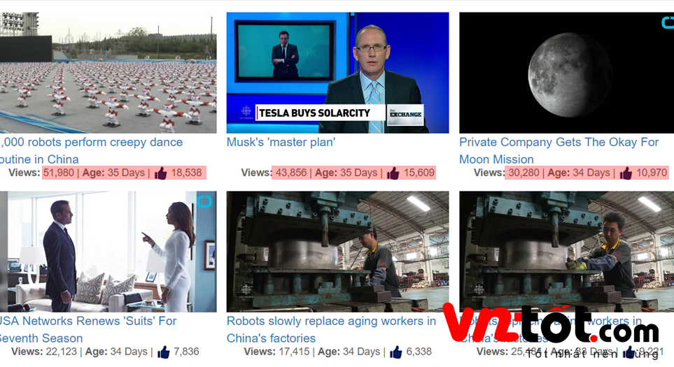 Lượt xem và lượt tương tác video trên Thw global cực khủng